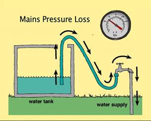 water distribution system