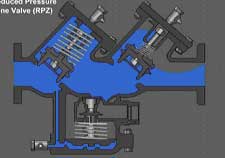 water distribution system