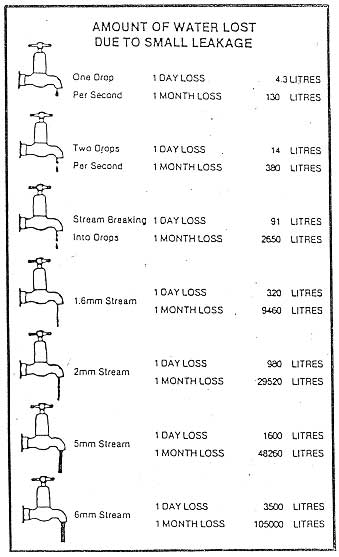 water distribution system