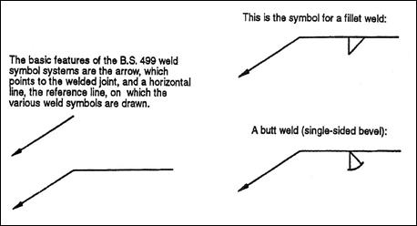 weld symbols