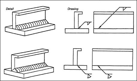 weld symbols
