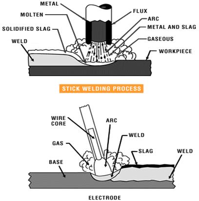 welding