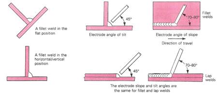 welding