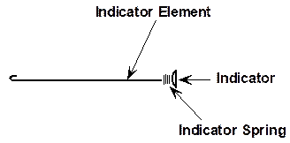 wiring method for lighting circuits
