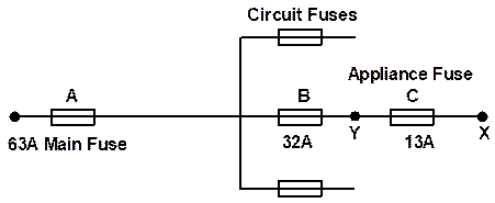 wiring method for lighting circuits