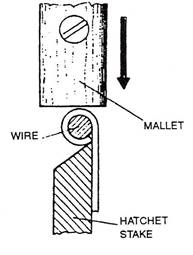 wiring