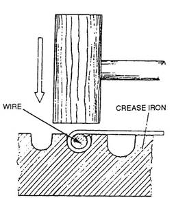 wiring