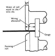 wiring