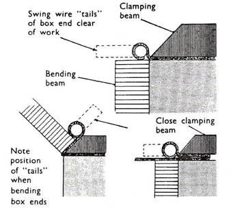 wiring