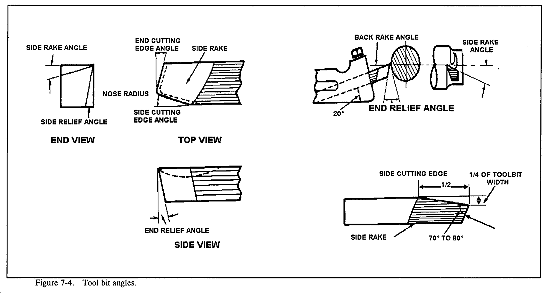 lathe cutting tools