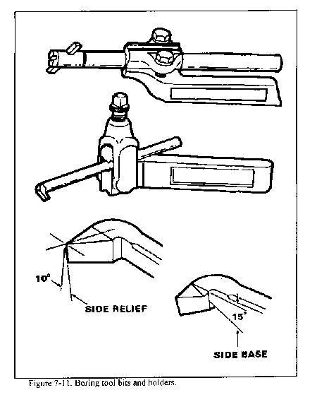 lathe cutting tools