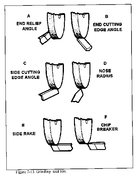 lathe cutting tools