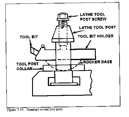 lathe cutting tools