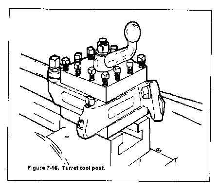 lathe cutting tools