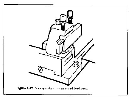 lathe cutting tools