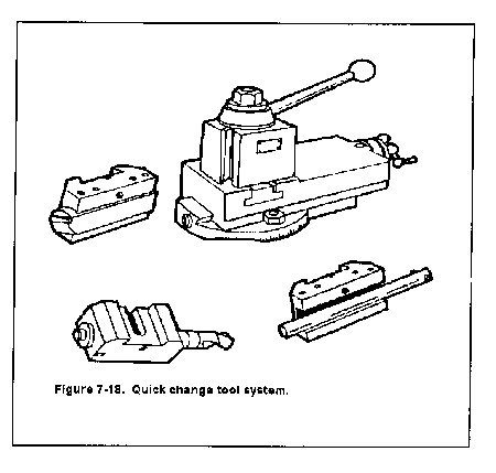 lathe cutting tools