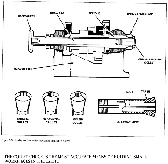 lathe cutting tools