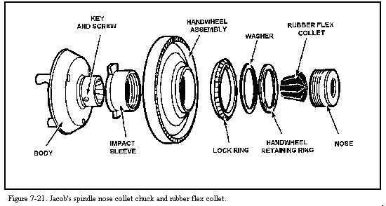 lathe cutting tools