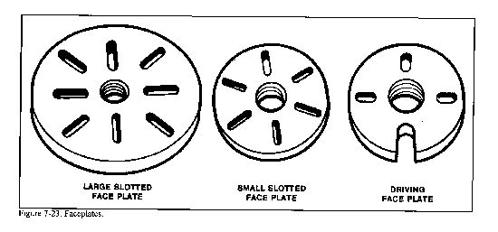 lathe cutting tools