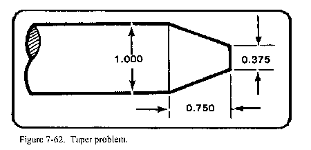 taper turning