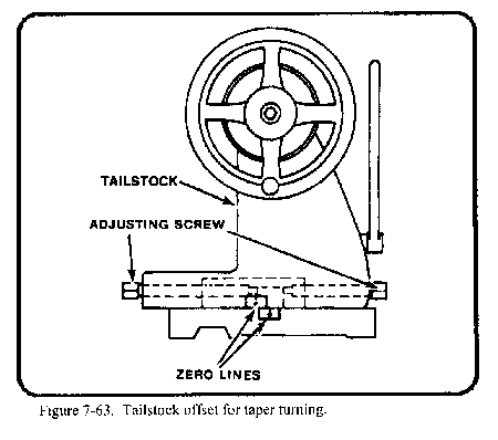 taper turning