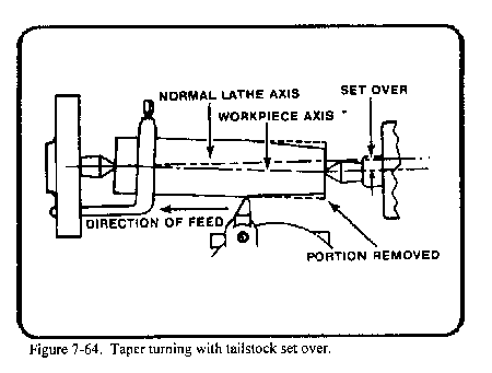 taper turning