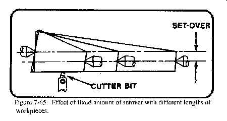 taper turning