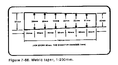 taper turning