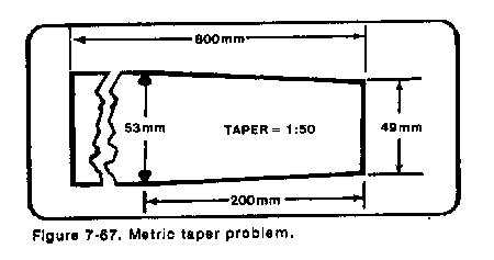 taper turning