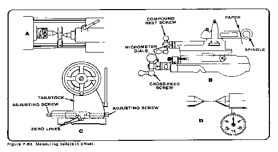 taper turning