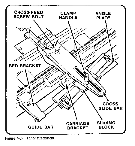 taper turning