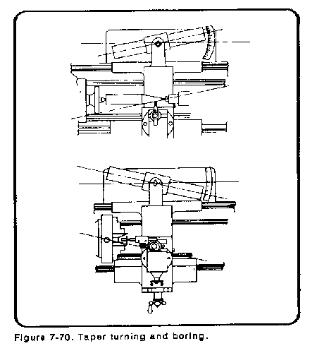 taper turning