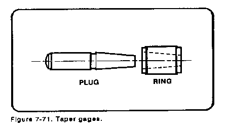 taper turning