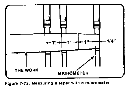 taper turning