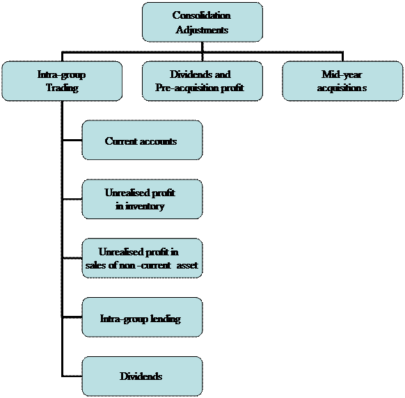 financial position small audit firms what belongs on a balance sheet