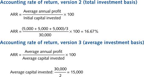 Capital Budgeting