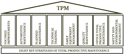 Total Productive Maintenance