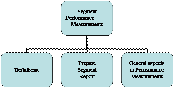 Organigramma