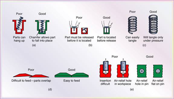 manufacturing