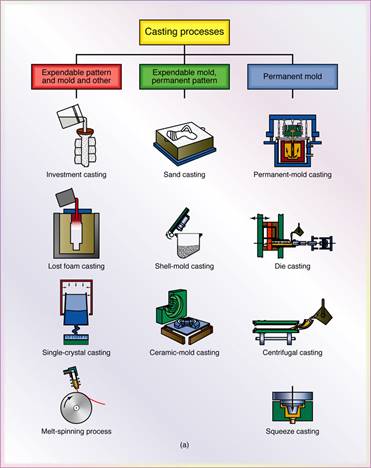 manufacturing