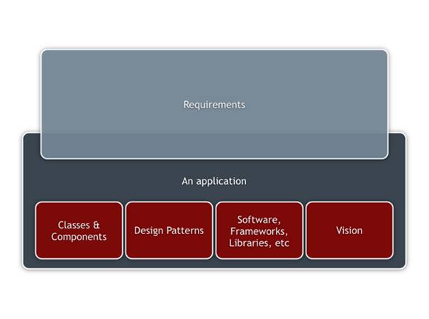 Application architecture