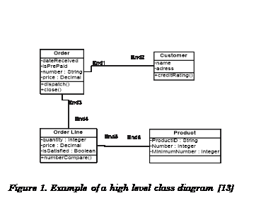 Casella di testo:      Figure 1. Example of a high level class diagram [13]      