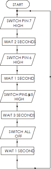 microcontroller