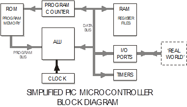 microcontroller