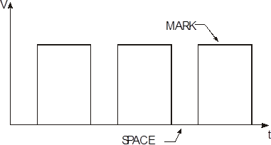 microcontroller