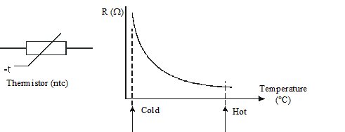 microcontroller
