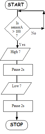 microcontroller