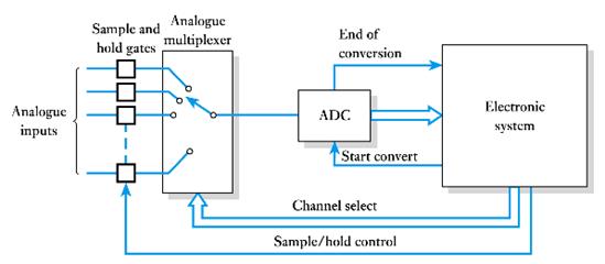 plc scada