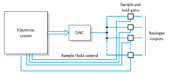 plc scada