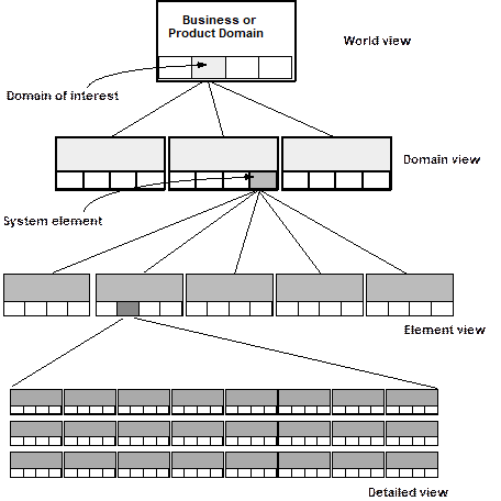 system engineering